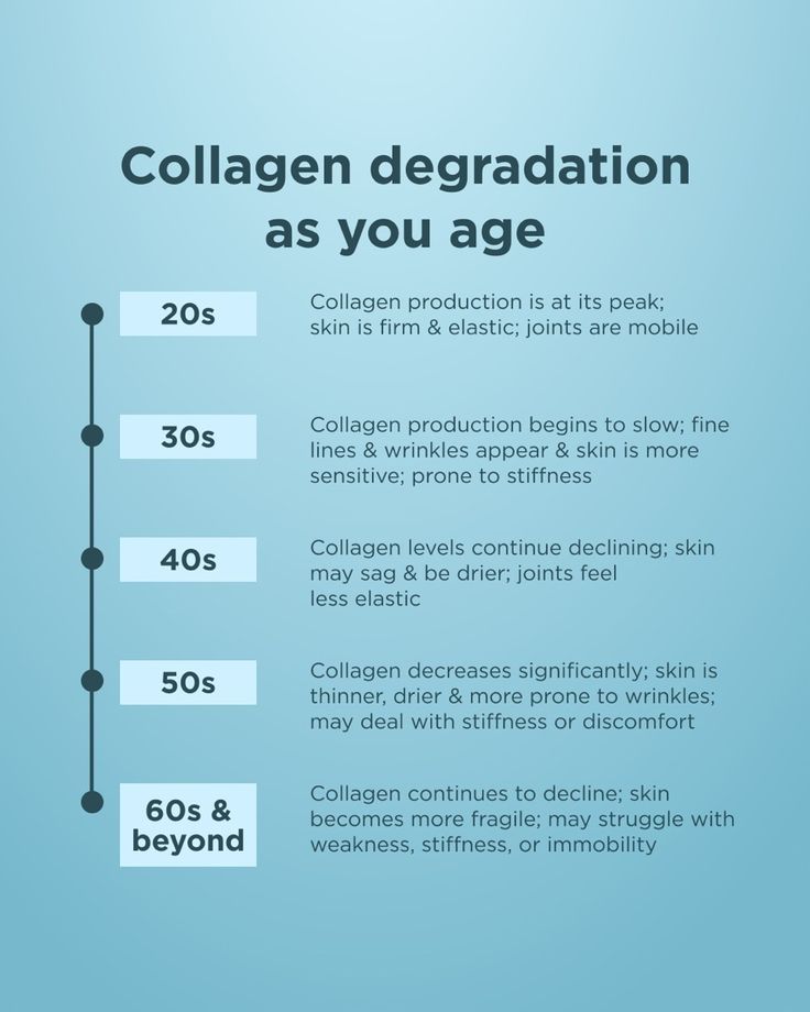 Glow Collagen Complex